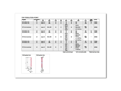 Overview of dimensions